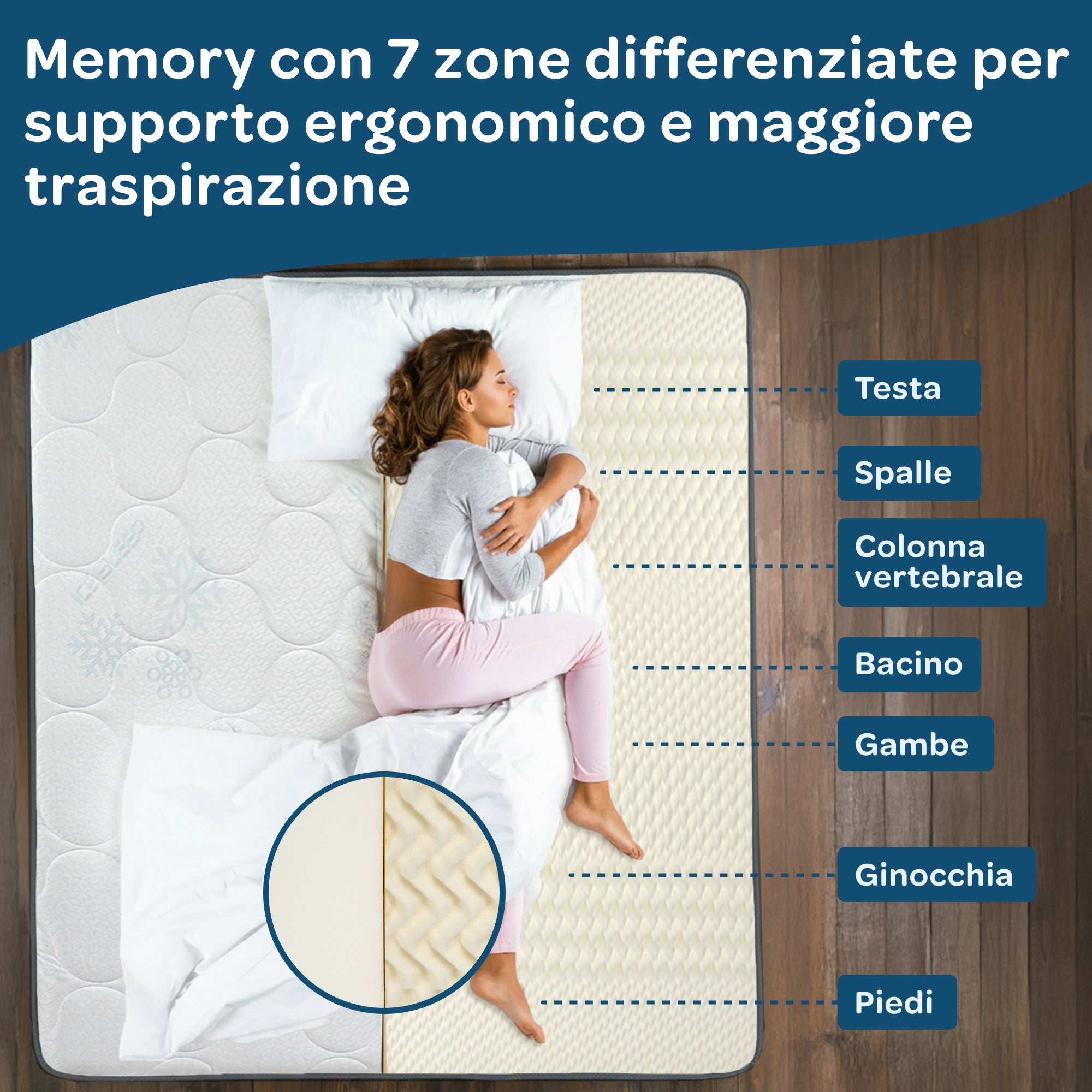 Materasso Memory Foam 180x200 Matrimoniale King Size Sfoderabile Season Balance