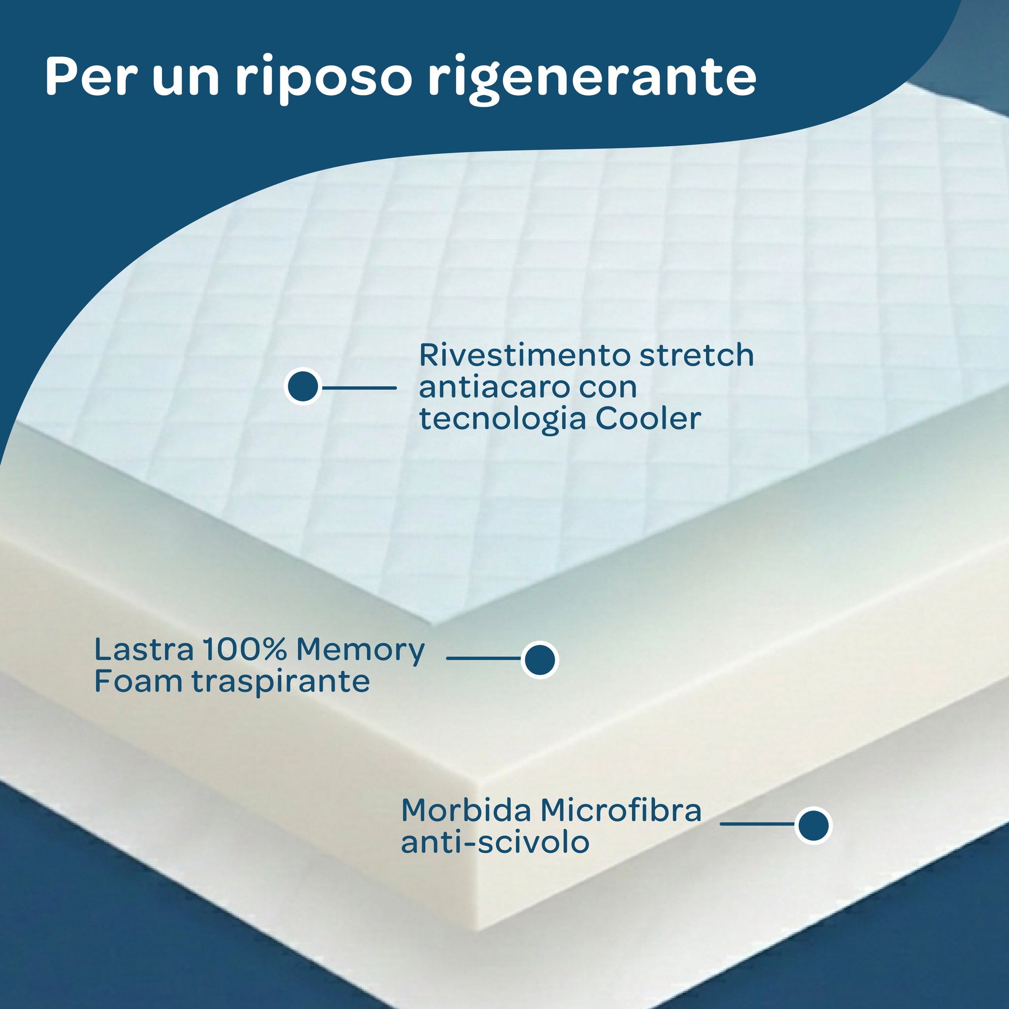 Topper matrimoniale memory foam rinfrescante 160x190 Ice