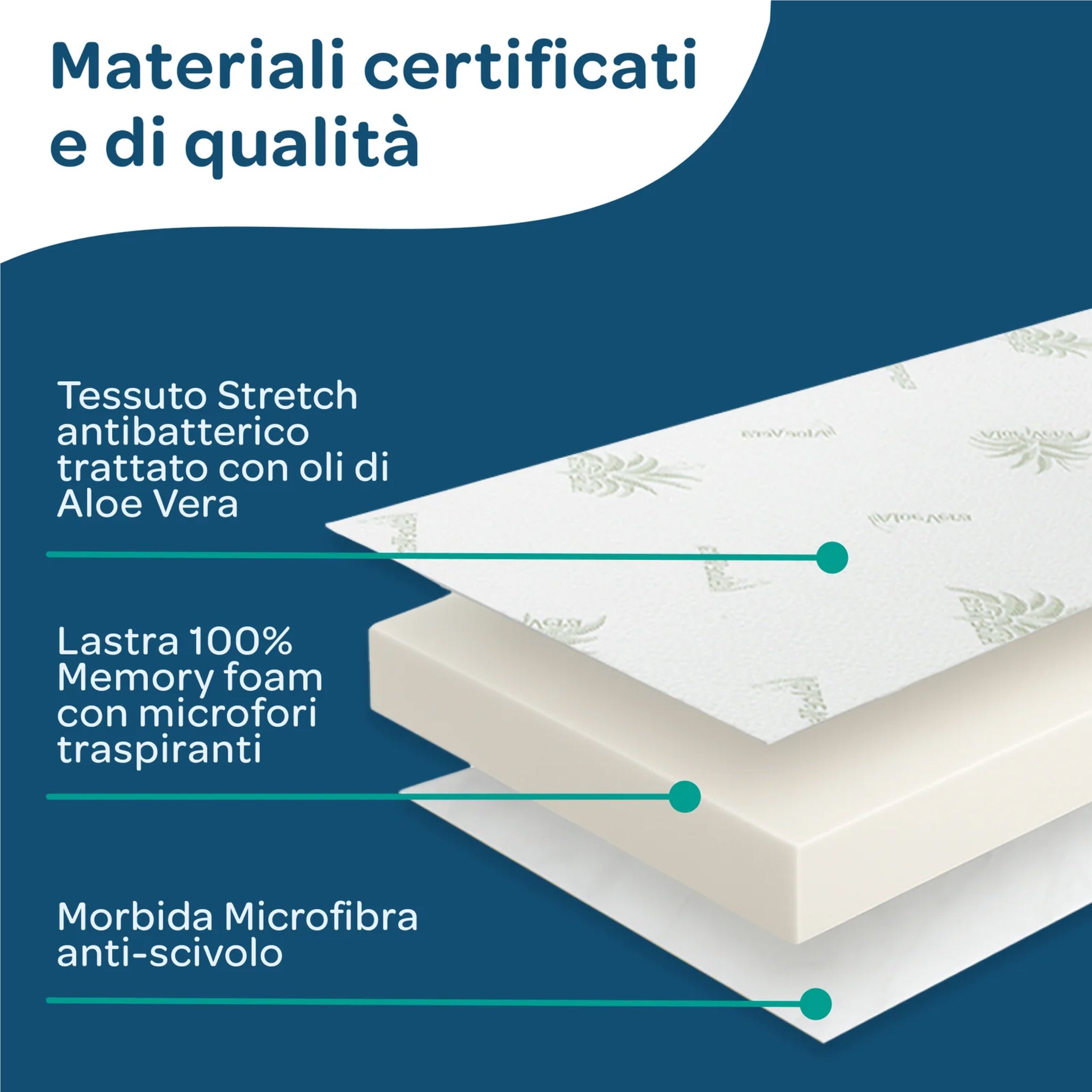 Topper matrimoniale 100% memory foam sfoderabile 160x200