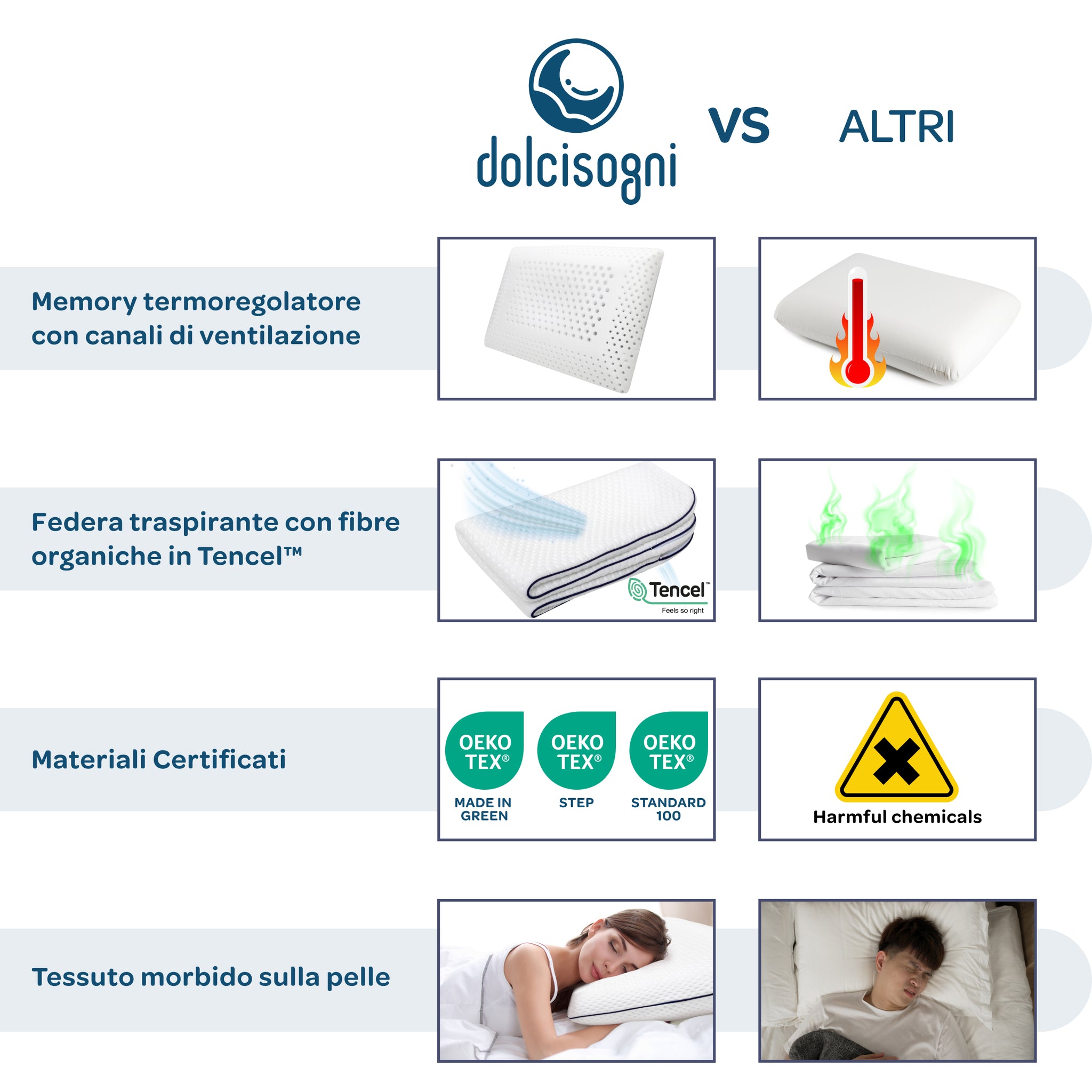 Cuscino Cervicale Memory Foam 70×40×12 – Supporto Alto