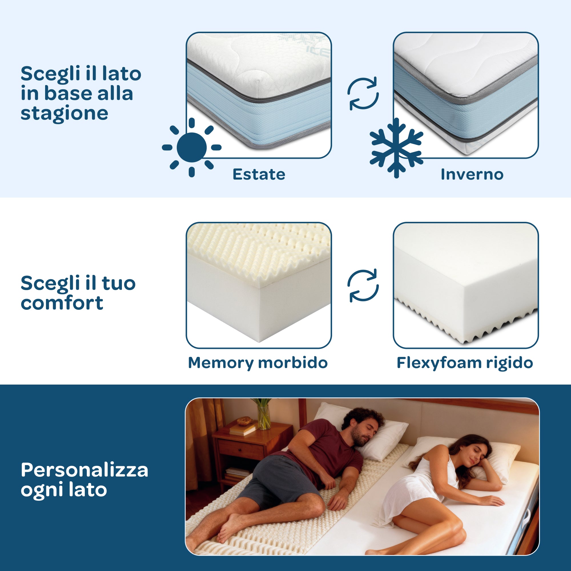 Materasso Memory Foam Singolo 80x190 Sfoderabile Season Balance