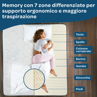 Materasso Memory Foam Una Piazza e Mezza 120x190 Sfoderabile Season Balance