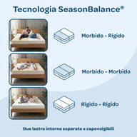 Materasso Memory Foam Una Piazza e Mezza 120x190 Sfoderabile Season Balance