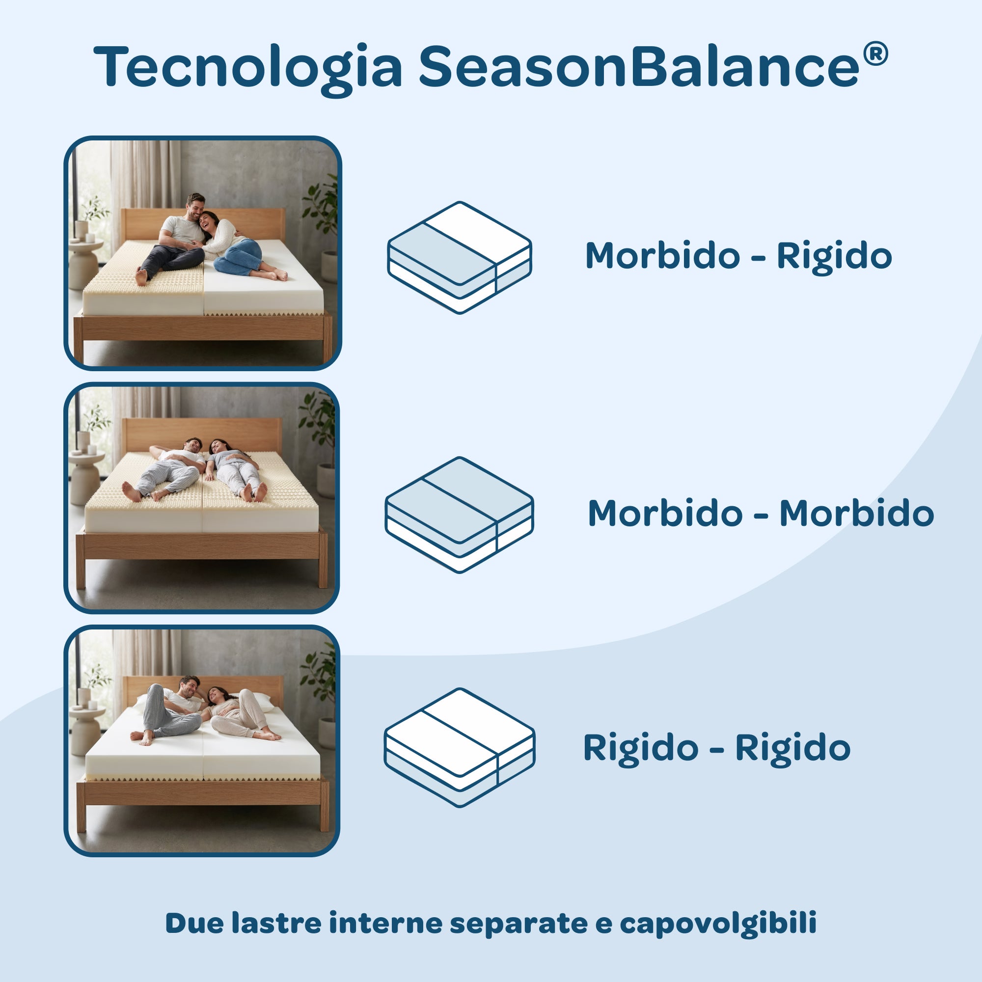 Materasso Memory Foam Una Piazza e Mezza 120x190 Sfoderabile Season Balance