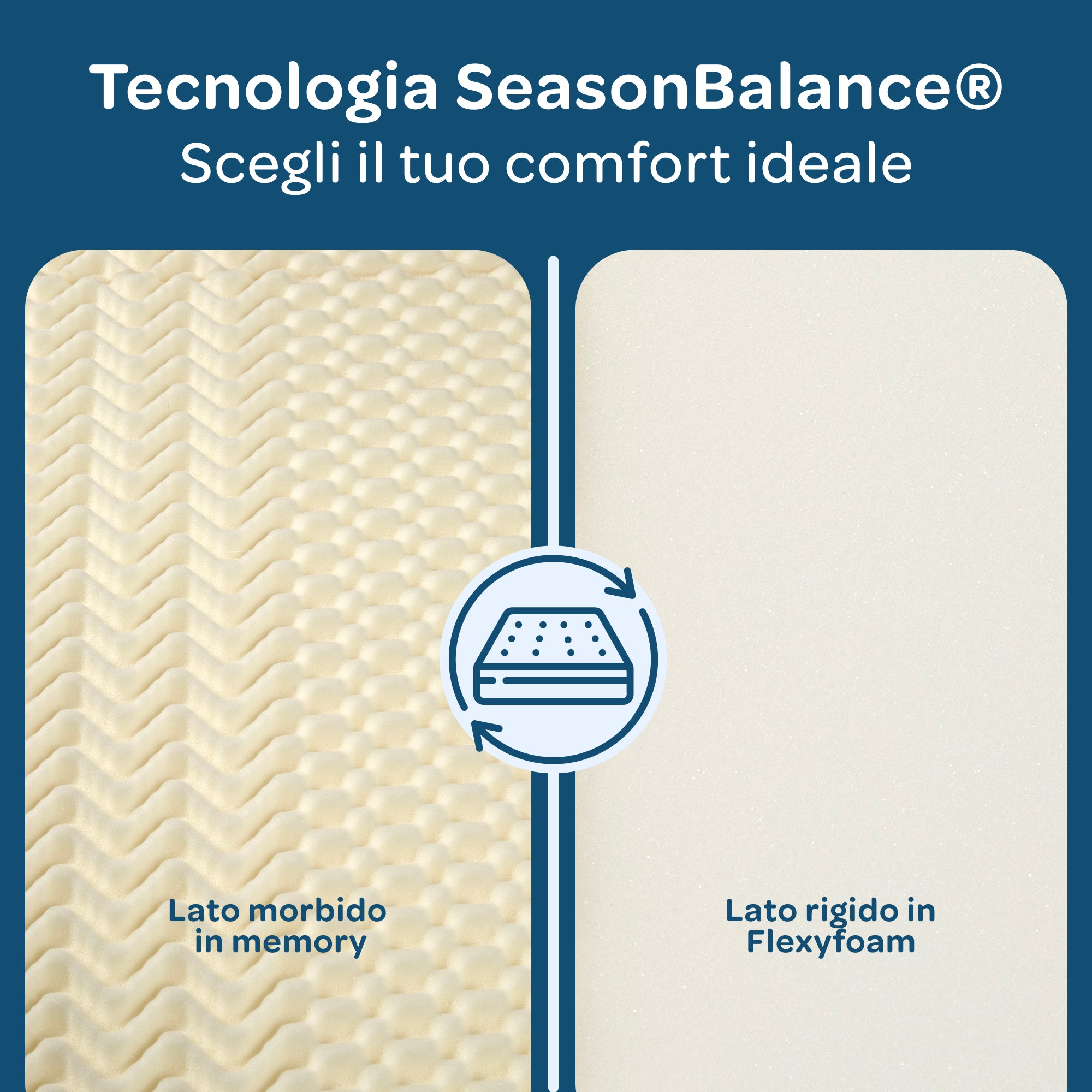 Materasso Memory Foam Singolo 80x190 Sfoderabile Season Balance