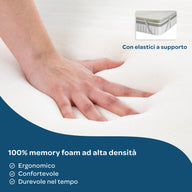 Topper matrimoniale memory foam rinfrescante 160x190 Ice