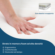 Topper 100% memory foam sfoderabile 140x190