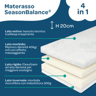 Materasso Memory Foam Matrimoniale 160x190 Sfoderabile Season Balance