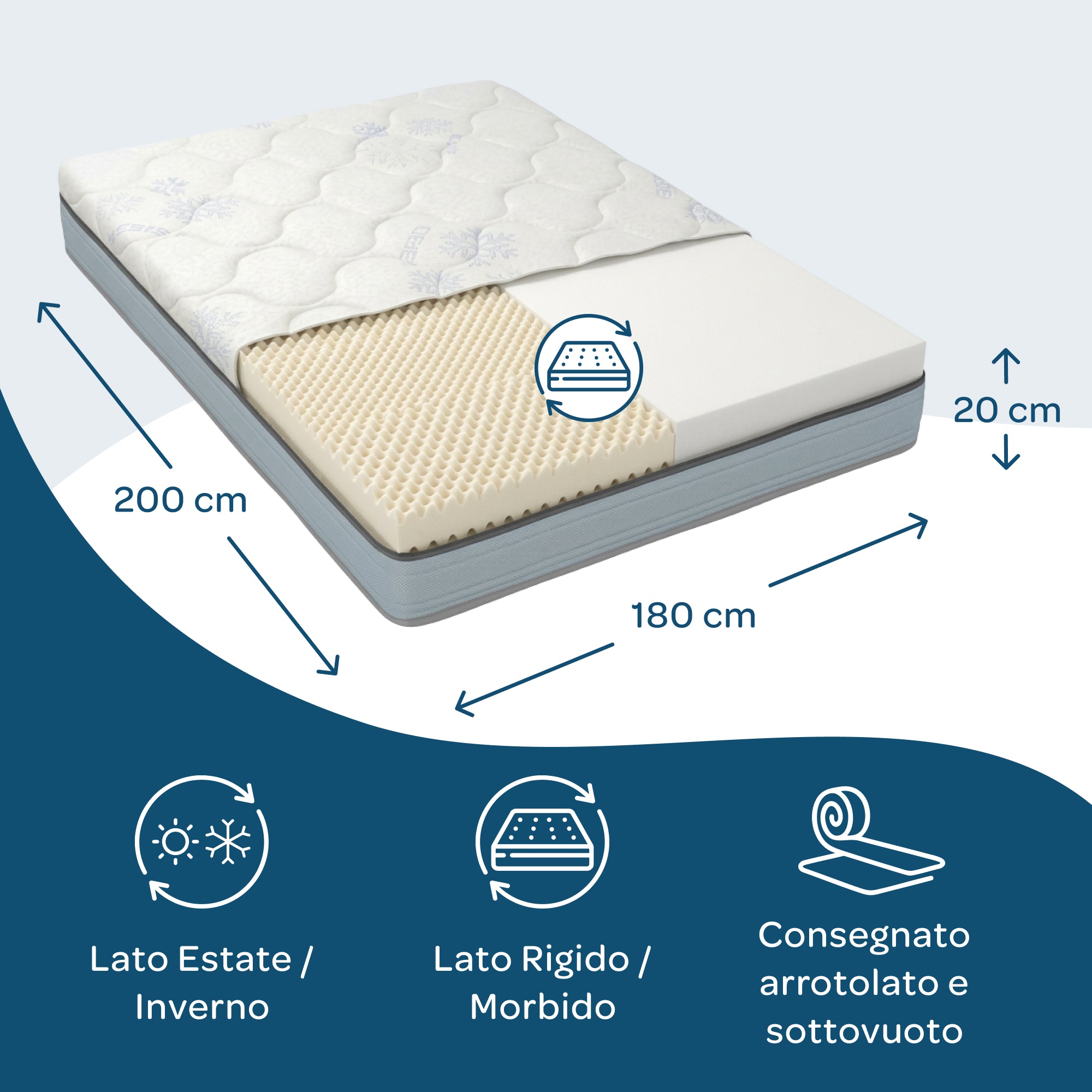 Kit rete letto king size con materasso memory foam 180x200 Season Balance