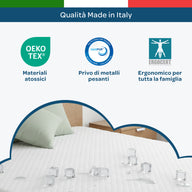 Topper matrimoniale memory foam rinfrescante 160x190 Ice