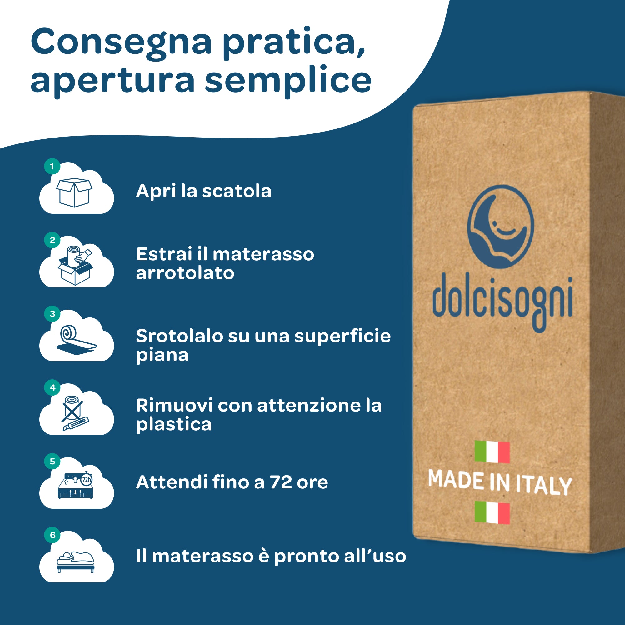 Materasso Memory Foam 140x190 Francese Sfoderabile Season Balance