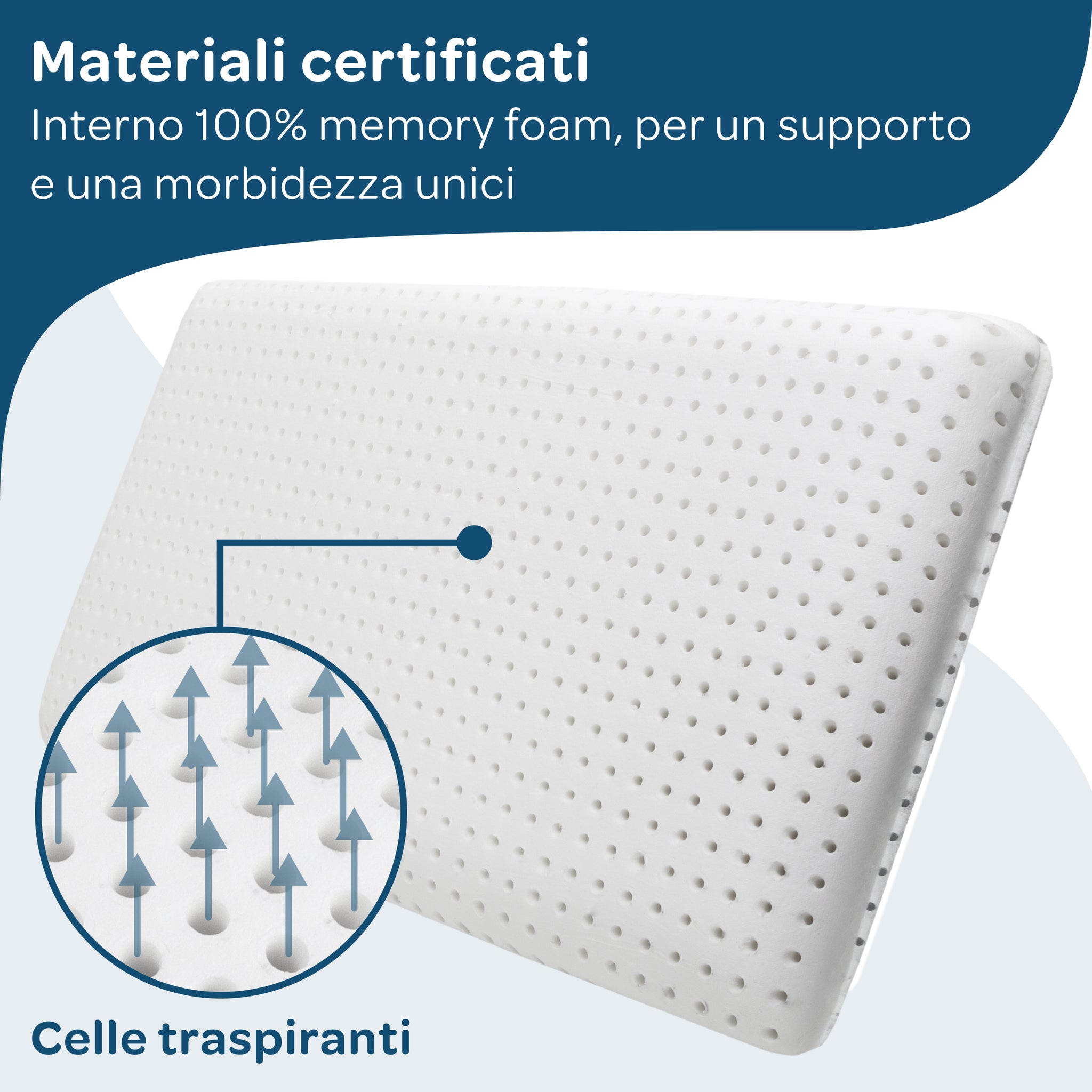 Cuscino Cervicale Memory Foam 60×40×10 – Supporto Medio