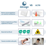 Cuscino Cervicale Memory Foam 70×40×12 – Supporto Alto