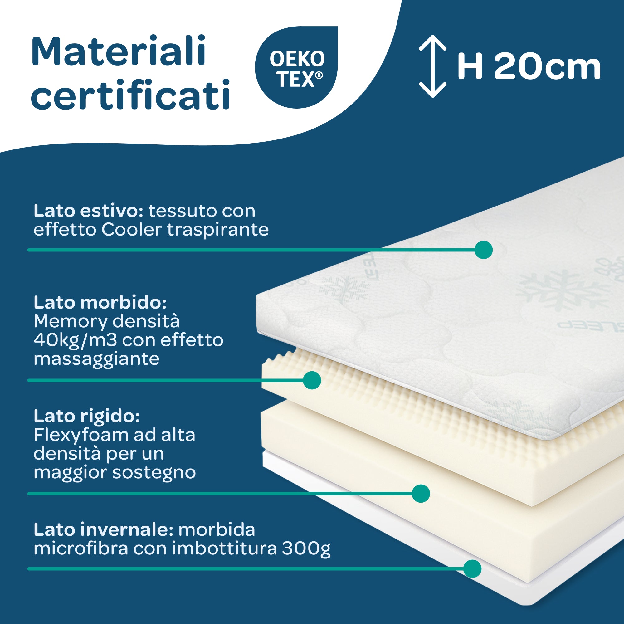 Materasso Memory Foam una piazza e mezza 120x190 Sfoderabile Season Balance