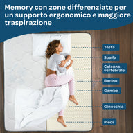Materasso Memory Foam matrimoniale 160x190 Sfoderabile Season Balance