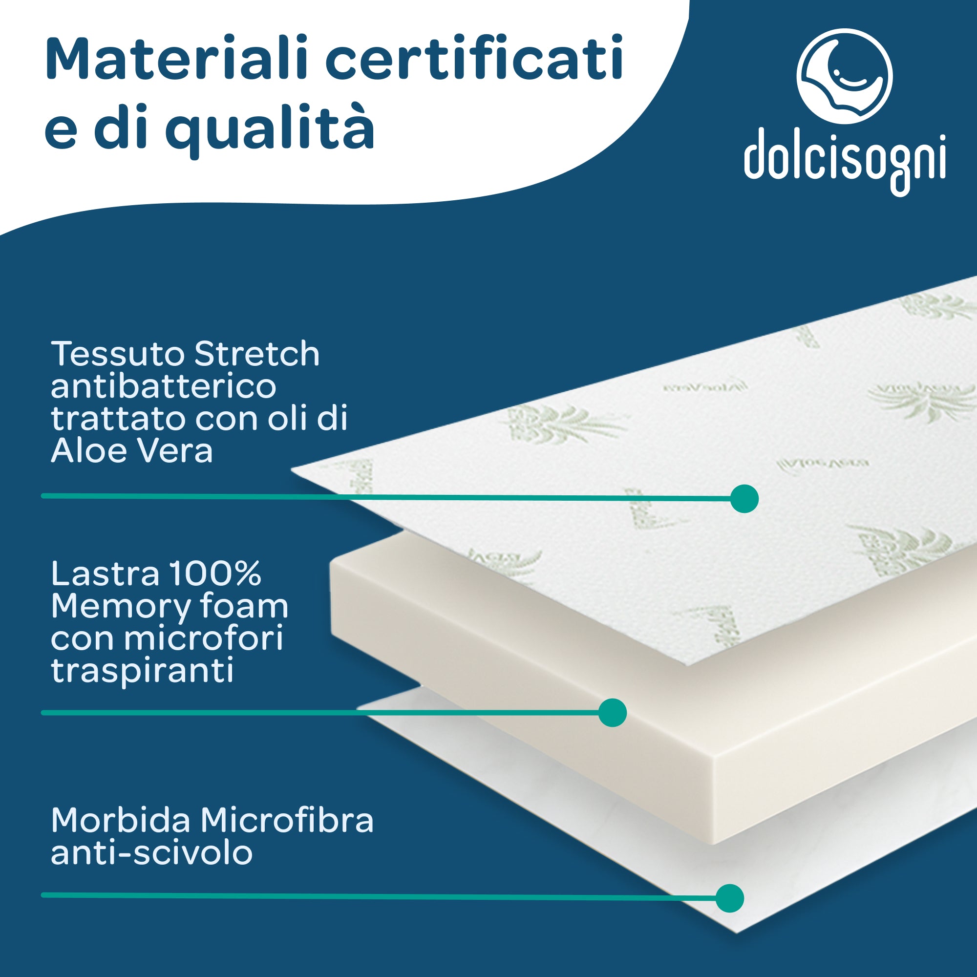 Topper 1 piazza e mezza 100% memory foam sfoderabile 120x190