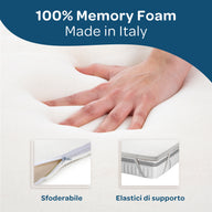 Topper singolo memory foam rinfrescante 80x190 Ice
