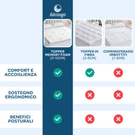 Topper 1 piazza e mezza 100% memory foam sfoderabile 120x190